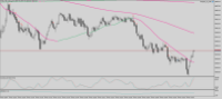 Grafik DJ30.r, M1, 2024.11.14 18:38 UTC, Prime Intermarket Group Eurasia LLC, MetaTrader 5, Demo