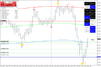 Gráfico GBPJPY, M30, 2024.11.15 11:48 UTC, Triton Capital Markets Ltd, MetaTrader 4, Demo