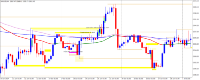Chart XAUUSD, H4, 2024.11.15 23:04 UTC, FTMO S.R.O., MetaTrader 4, Demo