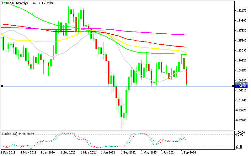 Chart EURUSD, MN1, 2024.11.16 00:33 UTC, MetaQuotes Ltd., MetaTrader 5, Demo