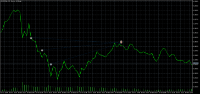 Gráfico EURUSD#, M5, 2024.11.17 13:18 UTC, XM Global Limited, MetaTrader 5, Real