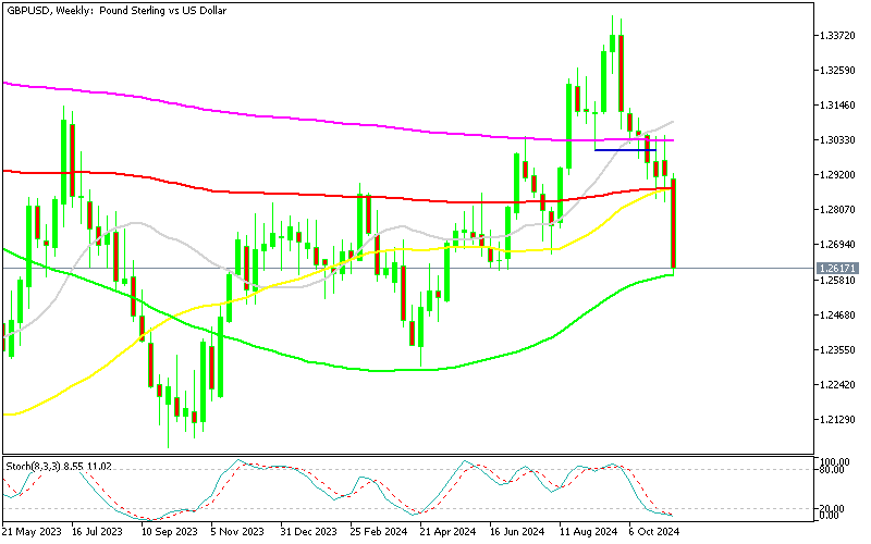 Chart GBPUSD, W1, 2024.11.17 20:58 UTC, MetaQuotes Ltd., MetaTrader 5, Demo