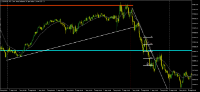 Grafik US30CASH, M5, 2024.11.17 17:33 UTC, WM Markets Ltd, MetaTrader 5, Demo