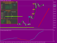 TW Volume Signal Pro : strategy and signals...