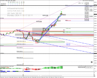 Chart NAS100, M1, 2024.11.18 15:38 UTC, Pepperstone Markets Kenya Limited, MetaTrader 4, Real