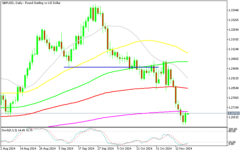 Chart GBPUSD, D1, 2024.11.18 22:49 UTC, MetaQuotes Ltd., MetaTrader 5, Demo