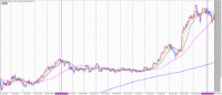 Gráfico USDJPY, D1, 2024.10.14 12:14 UTC, Goldenway Japan Co., Ltd., MetaTrader 4, Demo