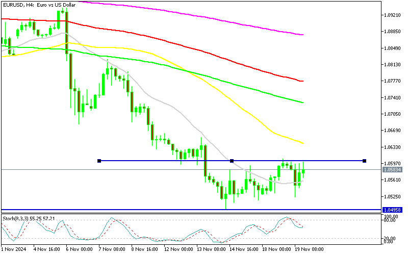 Chart EURUSD, H4, 2024.11.19 17:38 UTC, MetaQuotes Ltd., MetaTrader 5, Demo