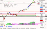 Chart USTEC, M1, 2024.11.19 18:59 UTC, Raw Trading Ltd, MetaTrader 4, Real