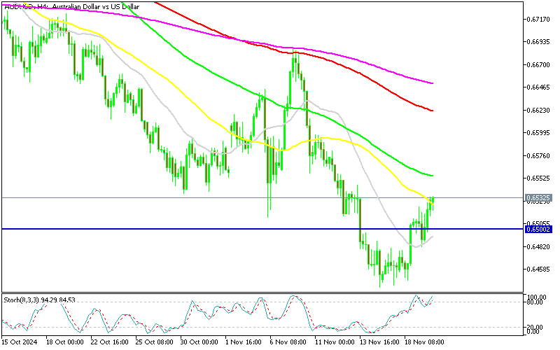 Chart AUDUSD, H4, 2024.11.19 23:20 UTC, MetaQuotes Ltd., MetaTrader 5, Demo