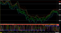 Chart EURJPY, M1, 2024.11.19 22:12 UTC, Titan FX Limited, MetaTrader 4, Real