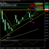 Chart XAUUSDm, M15, 2024.11.20 00:15 UTC, Exness Technologies Ltd, MetaTrader 4, Real