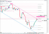 Chart XAUUSD, H4, 2024.11.20 03:34 UTC, Pepperstone Group Limited, MetaTrader 5, Real