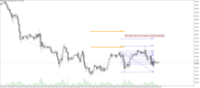 Chart GBPUSD, H1, 2024.11.20 22:17 UTC, IC Markets (EU) Ltd, MetaTrader 5, Demo