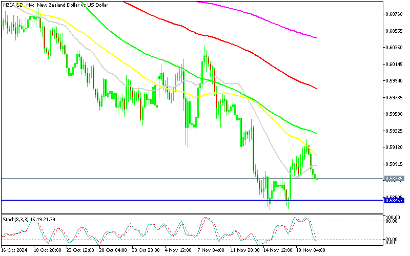 Chart NZDUSD, H4, 2024.11.20 21:19 UTC, MetaQuotes Ltd., MetaTrader 5, Demo