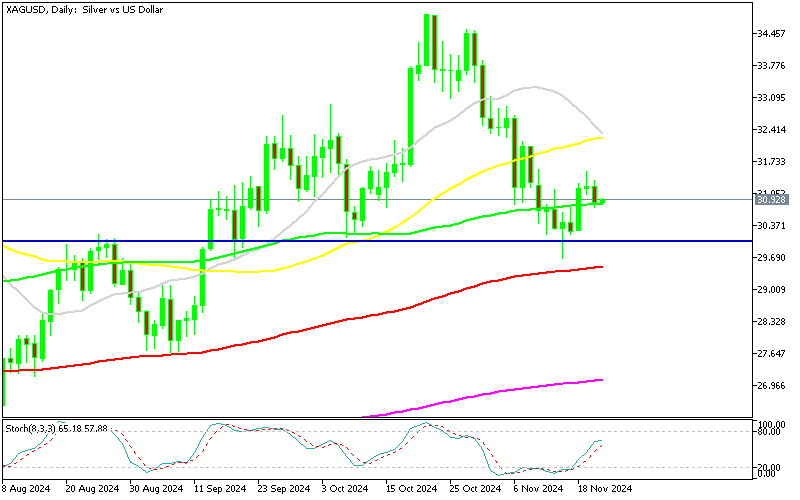 Chart XAGUSD, D1, 2024.11.20 23:53 UTC, MetaQuotes Ltd., MetaTrader 5, Demo