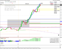 Chart NAS100, M1, 2024.10.14 14:00 UTC, Pepperstone Markets Kenya Limited, MetaTrader 4, Real