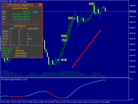 strategy and signals for gold : TW Volume...