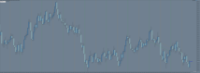 Chart Volatility 75 Index, H1, 11/21/2024 11:43 PM UTC, Deriv (V) Ltd, MetaTrader 5, Real