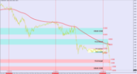 Graphique EURUSD, M5, 2024.11.22 10:10 UTC, BenchMark Finance AD, MetaTrader 4, Real