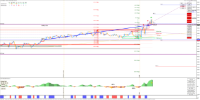 Chart NAS100, M1, 2024.11.22 14:50 UTC, Pepperstone Markets Kenya Limited, MetaTrader 4, Real