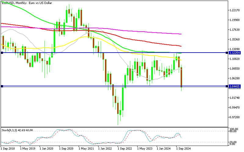 Chart EURUSD, MN1, 2024.11.23 00:41 UTC, MetaQuotes Ltd., MetaTrader 5, Demo