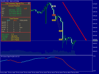 TW Volume Signal Pro : strategy and signals...