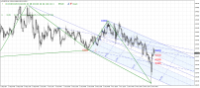 short sentiment