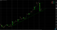 Chart XAUEUR, M15, 2024.11.25 11:11 UTC, HYCM Capital Markets (UK) Limited, MetaTrader 4, Demo