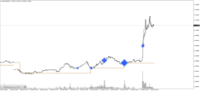 Grafik USDCADb, M5, 2024.11.26 01:55 UTC, AMarkets LLC, MetaTrader 4, Real