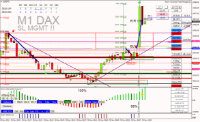 Chart DE40, M1, 2024.11.28 08:02 UTC, Raw Trading Ltd, MetaTrader 4, Real