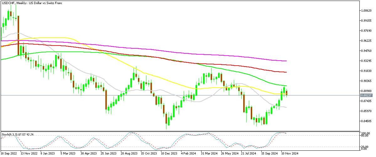 Chart USDCHF, W1, 2024.11.28 23:09 UTC, MetaQuotes Ltd., MetaTrader 5, Demo