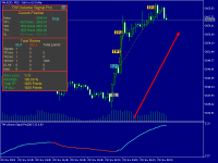 strategy and signals mt4