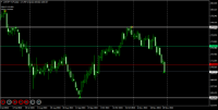 图表 CHFJPY-VIP, D1, 2024.11.30 02:50 UTC, VT Markets Pty Ltd, MetaTrader 4, Demo