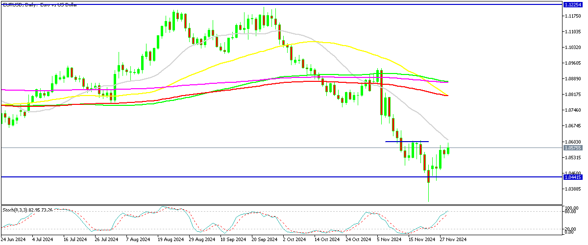 Chart EURUSD, D1, 2024.11.30 02:31 UTC, MetaQuotes Ltd., MetaTrader 5, Demo