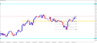 Gráfico !STANDARD_S, M5, 2024.11.30 19:47 UTC, Deriv.com Limited, MetaTrader 5, Demo