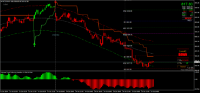 Chart MCOP, M15, 2024.10.15 09:34 UTC, 8822, MetaTrader 4, Real