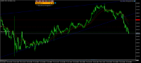 Chart USDJPY, M15, 2024.10.15 09:34 UTC, UNFXB LTD, MetaTrader 5, Demo