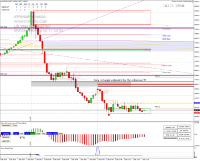 Chart US30, M1, 2024.12.02 15:21 UTC, Pepperstone Markets Kenya Limited, MetaTrader 4, Real