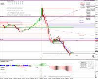 Chart US30, M1, 2024.12.02 14:57 UTC, Pepperstone Markets Kenya Limited, MetaTrader 4, Real