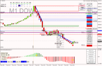 Chart US30, M1, 2024.12.02 14:58 UTC, Raw Trading Ltd, MetaTrader 4, Real