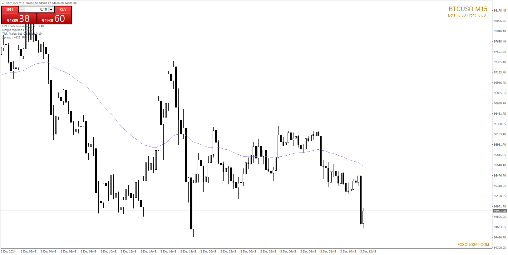 btcusd m15 startrader international pty 3