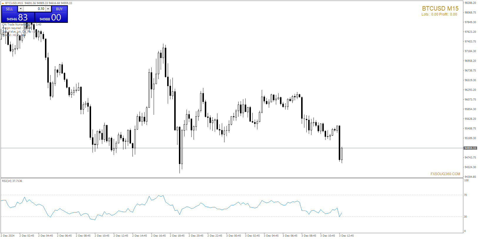 btcusd m15 startrader international pty 4