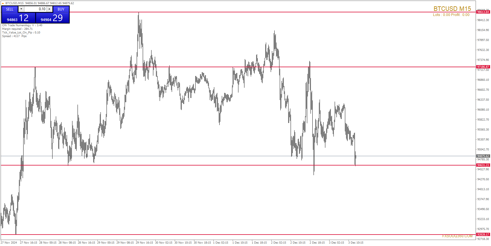 btcusd m15 startrader international pty 6