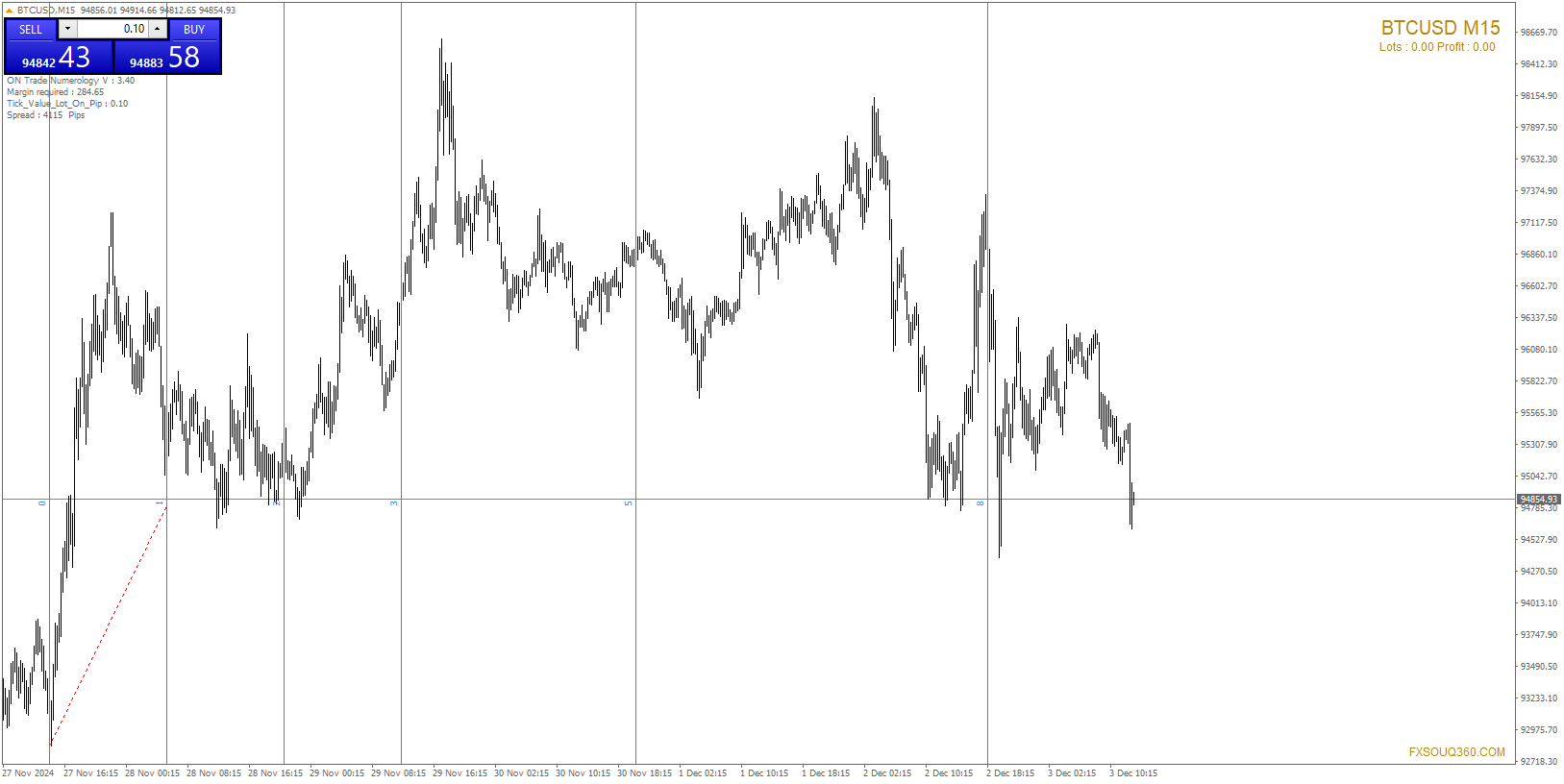 btcusd m15 startrader international pty 7