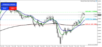 Chart AUDUSD, M5, 2024.12.03 18:18 UTC, Raw Trading (Mauritius) Ltd, MetaTrader 5, Real