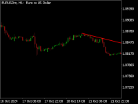 Chart EURUSDm, H1, 2024.12.03 18:24 UTC, Gerchik and Co Limited, MetaTrader 5, Demo