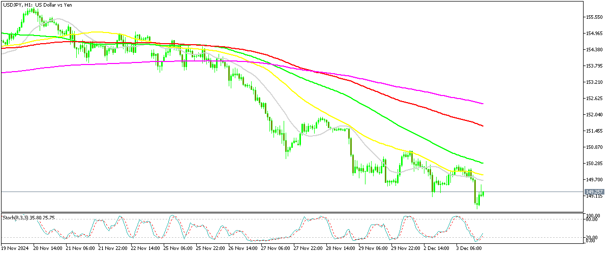 Chart USDJPY, H1, 2024.12.03 17:07 UTC, MetaQuotes Ltd., MetaTrader 5, Demo