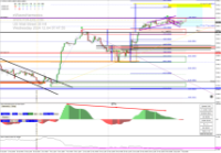 Chart US30, H4, 2024.12.04 05:47 UTC, Pepperstone Markets Kenya Limited, MetaTrader 4, Real