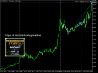 #PolkaDot profit